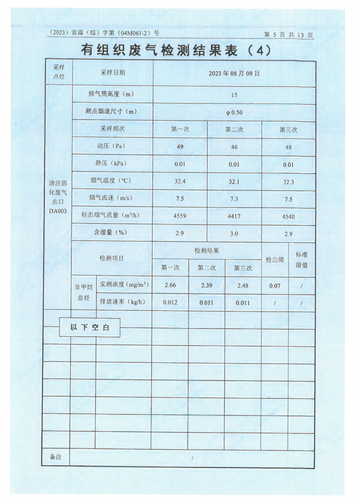 完美体育（江苏）完美体育制造有限公司验收监测报告表_48.png